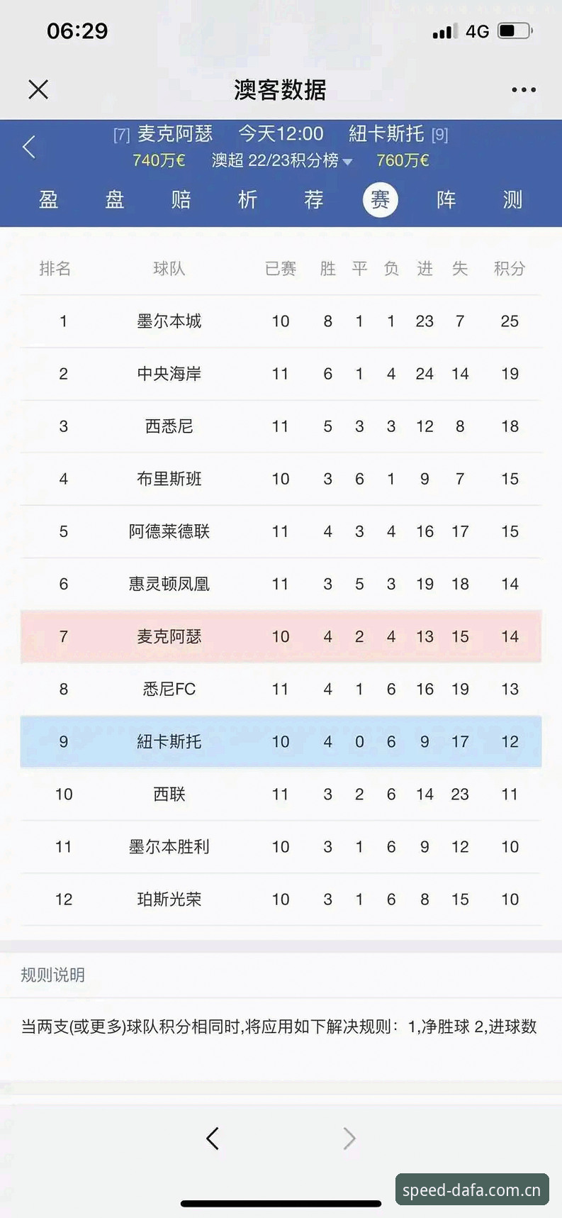 澳门竞猜高赔率iOS版详解：大发168官方平台趋势与体验分析